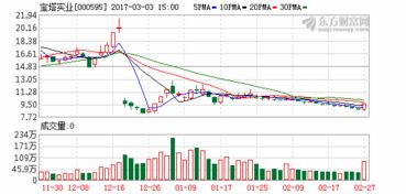 宝塔实业拟出资设立商业保理公司