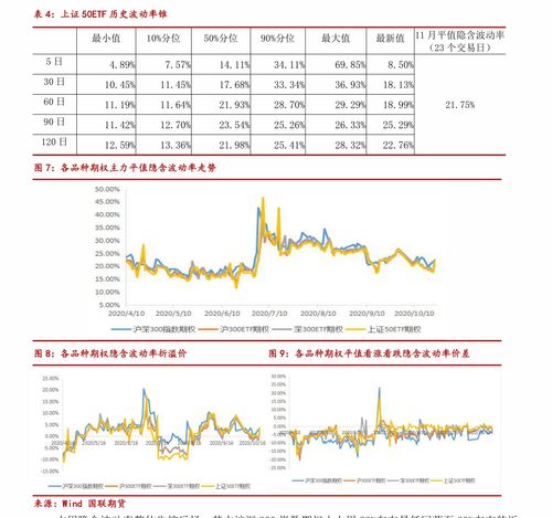 硅宝科技历史交易数据 深赛格股票