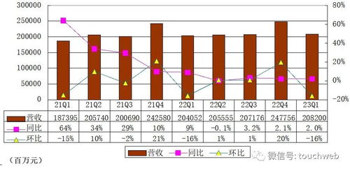 张勇将专职阿里云,蔡崇信成阿里集团新掌舵人