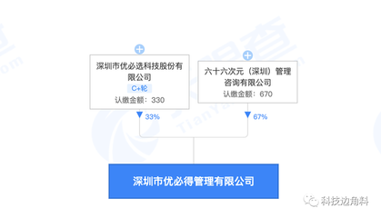 优必选发起成立深圳优必得管理公司,经营范围含创投项目策划