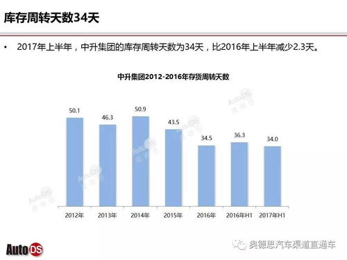 图解中升集团2017年半年度财报