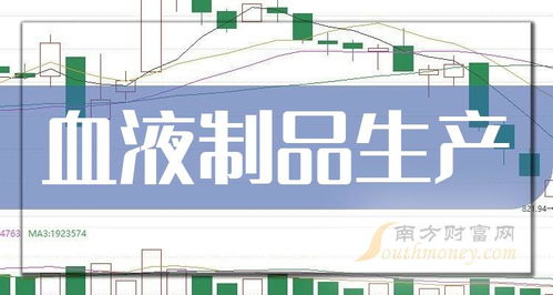 2024年血液制品生产概念上市公司,你都知道吗 1月9日