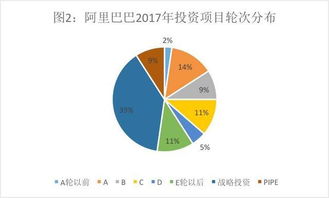 腾讯的投资帝国 vs 阿里的实业版图 投资数据背后有何玄机