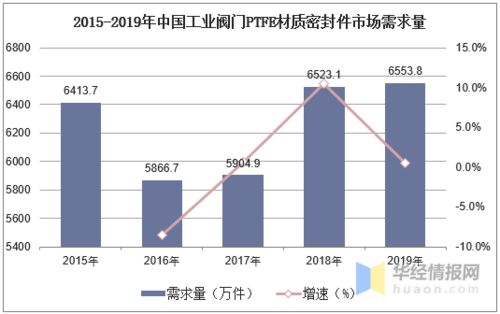 中国氟塑料制品行业产业链及趋势,智能制造推动产业发展 图