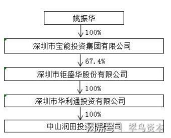 姚振华又出手,中炬高新3次延迟回复问询函,资本大戏引发拷问?