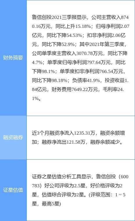 鲁信创投最新公告 子公司拟转让四砂泰山100 股权和理研泰山47 股权